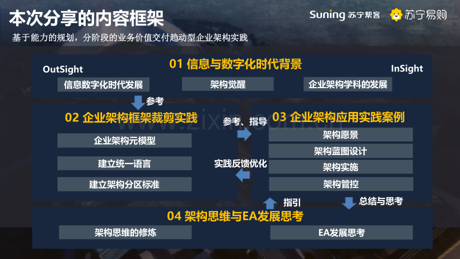 企业架构方法论在零售服务领域的实践V2.0.pdf_第2页