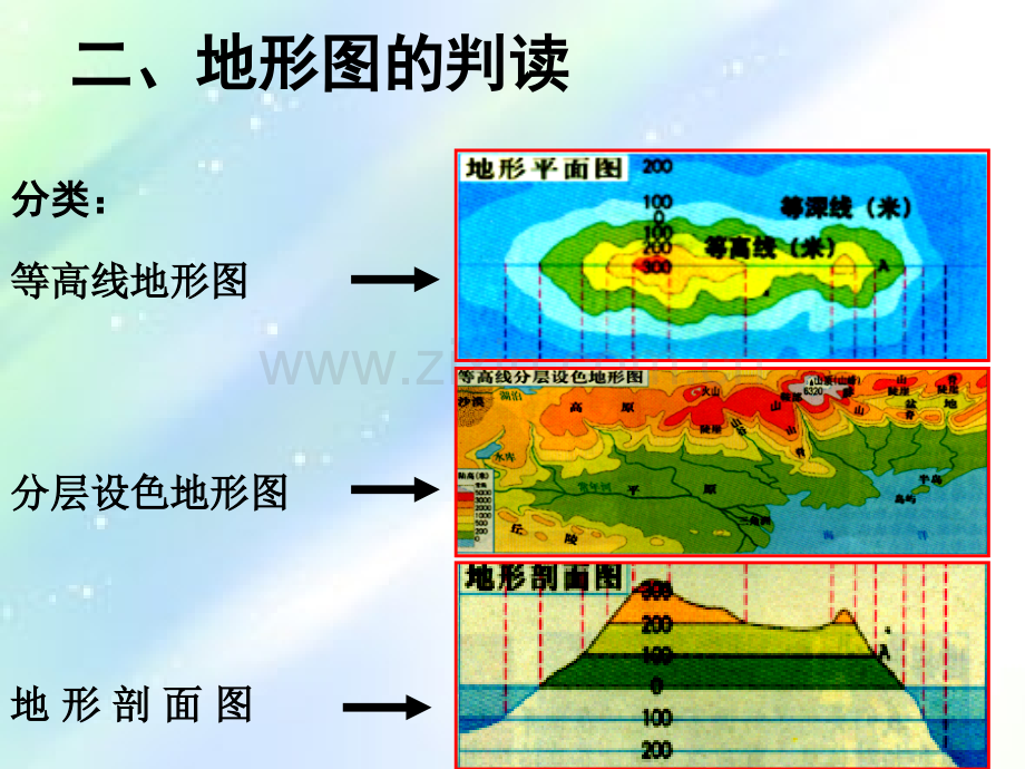 等高线地形图优秀课件-PPT.ppt_第1页