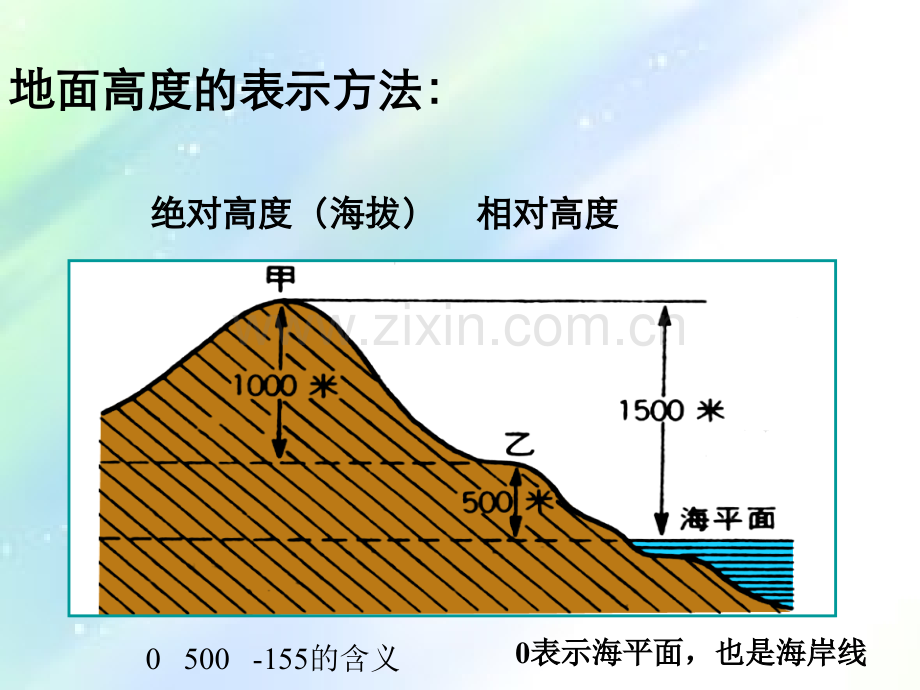 等高线地形图优秀课件-PPT.ppt_第2页