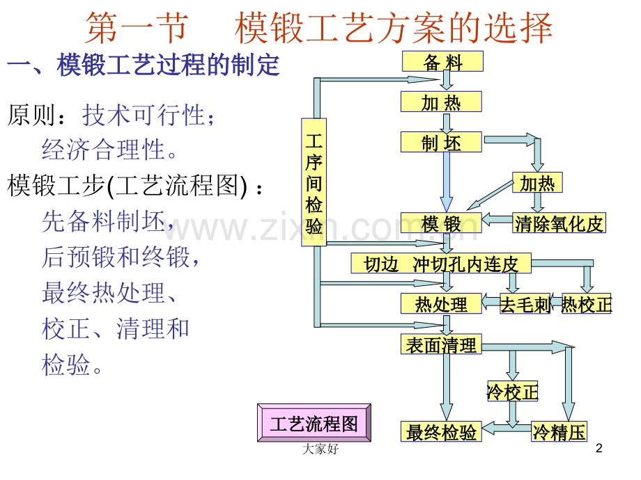 锻模设计(含实例)-PPT.ppt_第2页