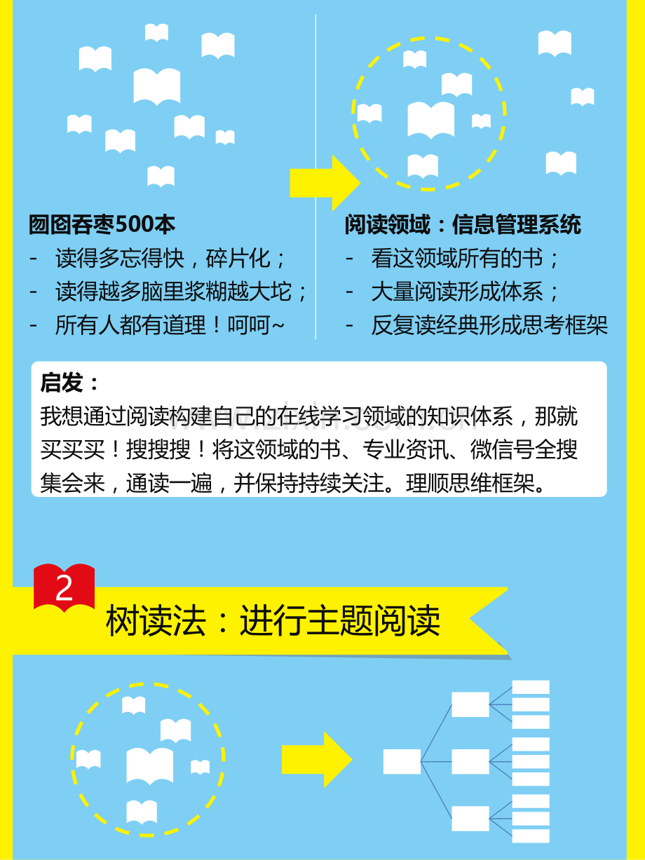 【拆书阅读笔记】《如何高效读懂一本书》.pptx_第2页