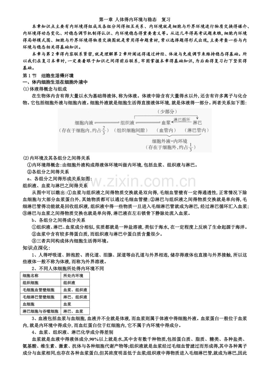第一章人体的内环境与稳态知识点-复习.doc_第1页