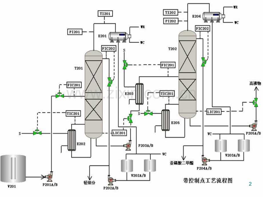 化工图形符号.ppt_第2页