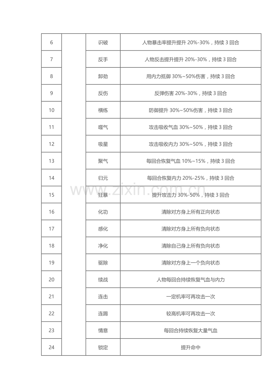 侠客风云传—BUFF详解.docx_第2页