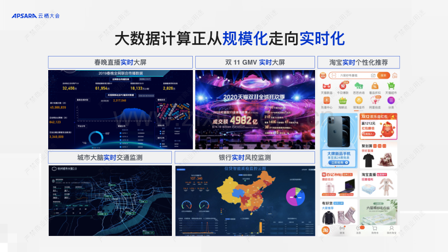 Hologres Serverless之路：揭秘弹性计算组.pdf_第2页