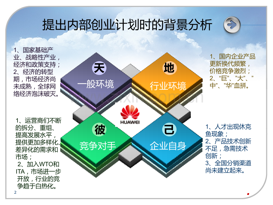华为内部创业案例.ppt_第2页