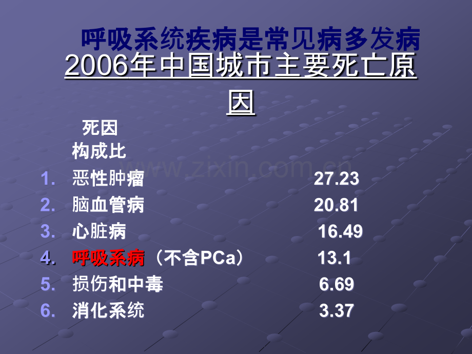 呼吸系统疾病总论.ppt_第2页