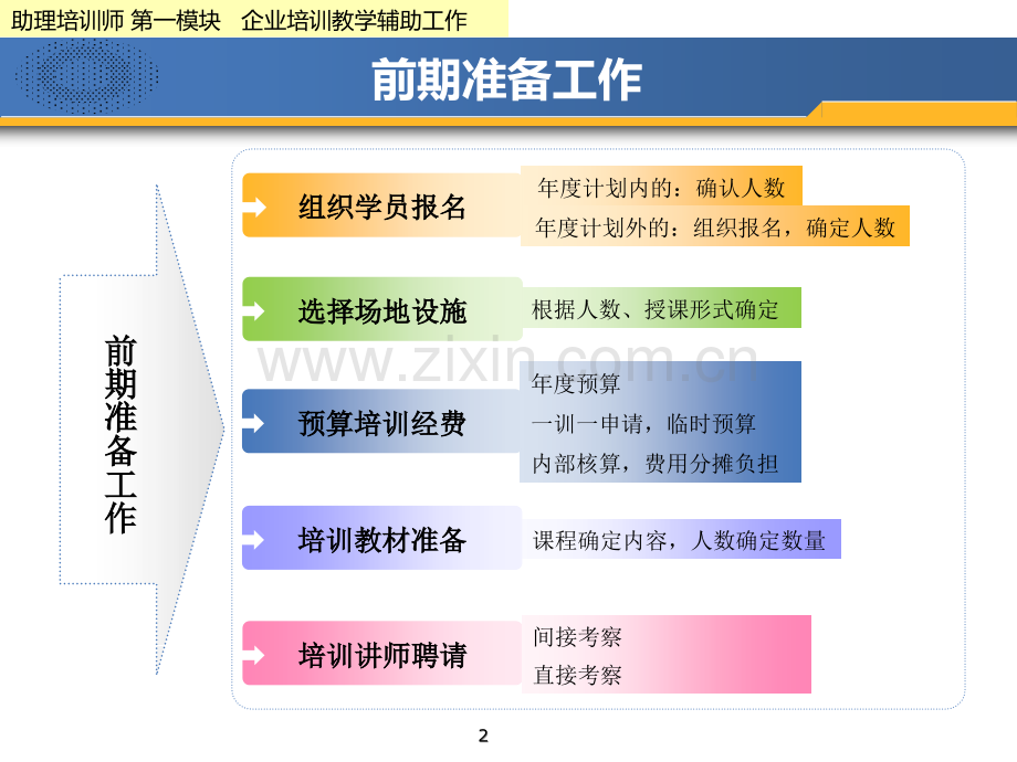 企业培训教学工作.ppt_第2页