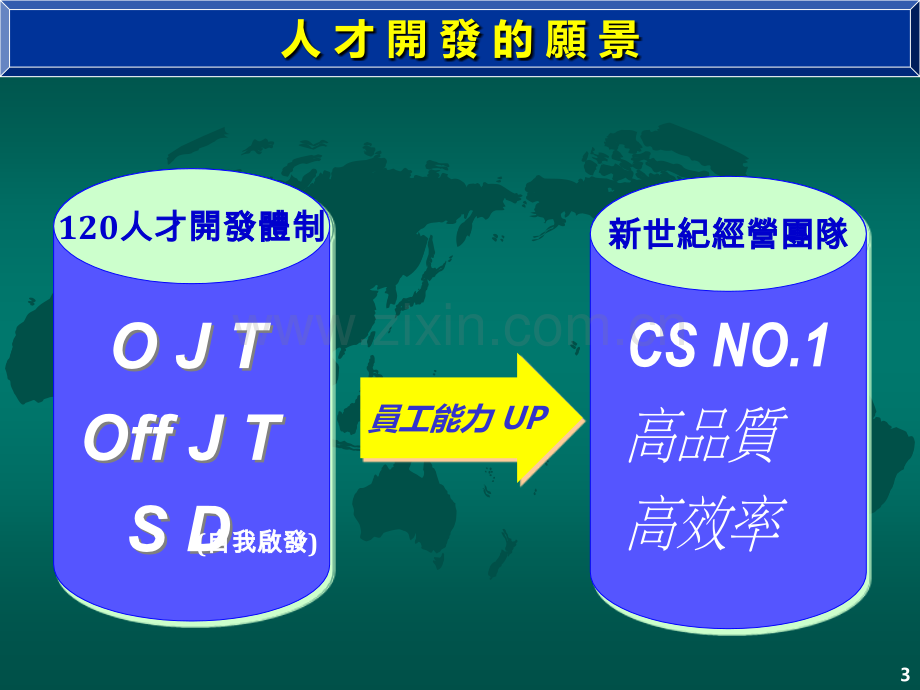 台湾松下的育成训练体系.ppt_第2页