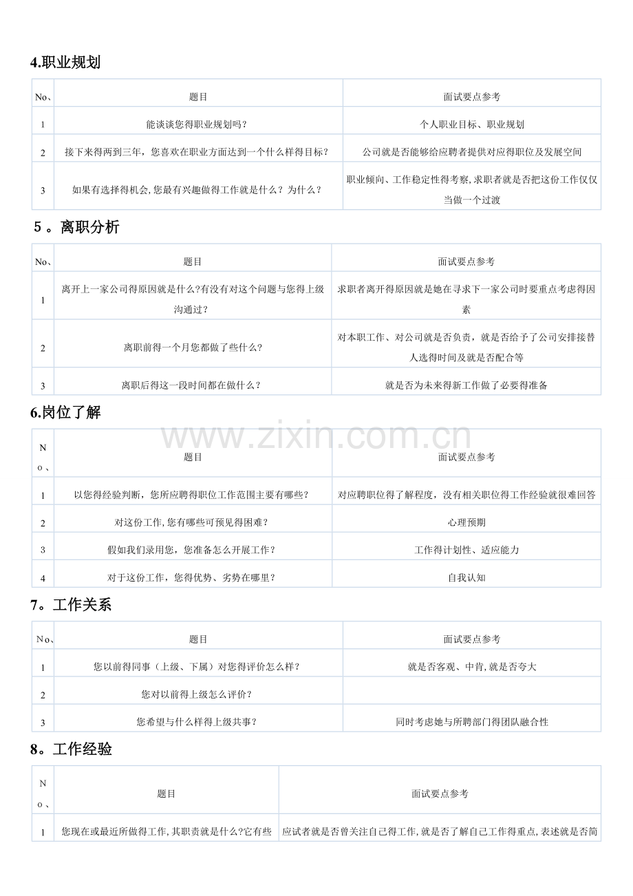 【招聘模块】结构化面试提纲(14个维度选拔考查).doc_第2页