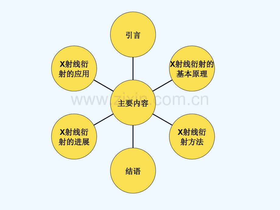 RD的原理及应用.ppt_第2页