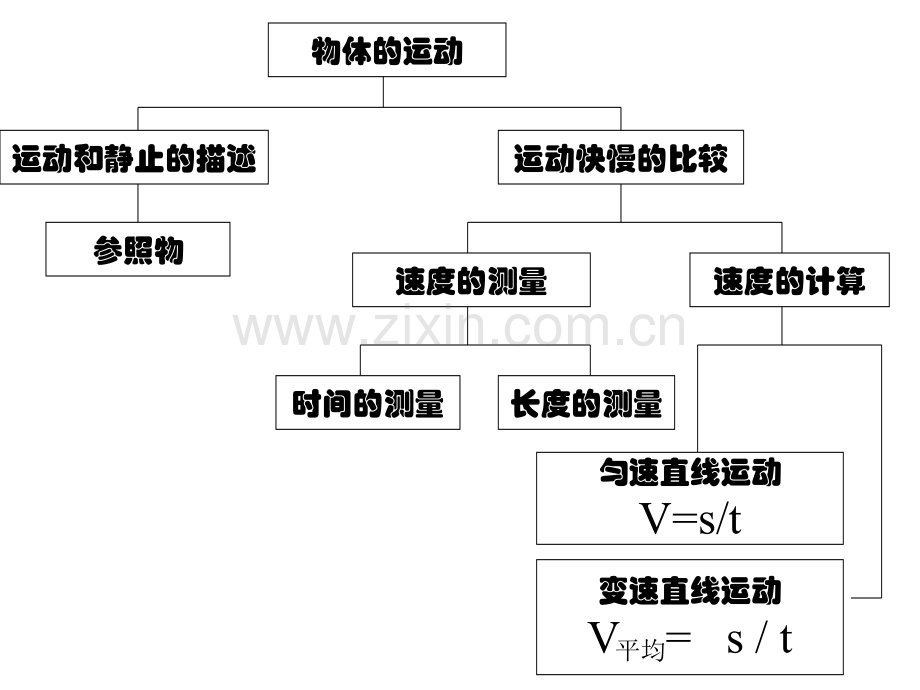 初三物理上学期测量复习课.pptx_第1页