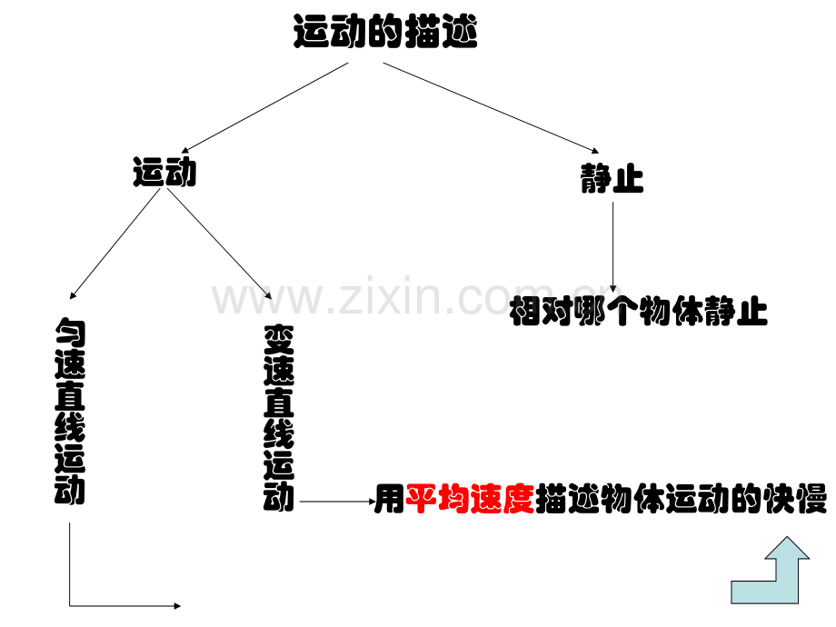 初三物理上学期测量复习课.pptx_第2页
