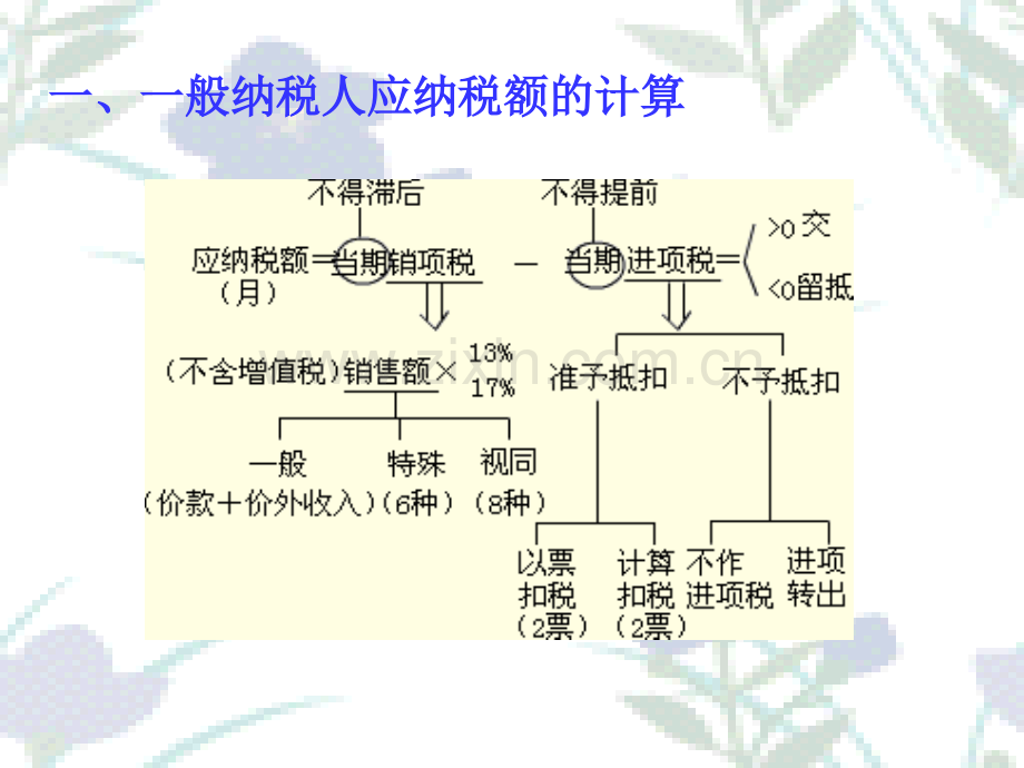 增值税的计算与纳税申报.pptx_第1页