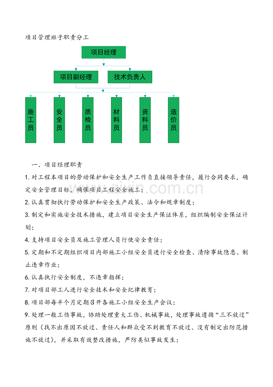项目管理班子职责分工.doc_第1页