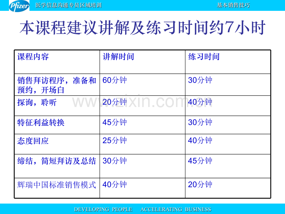 辉瑞区域基本销售技巧.pptx_第2页