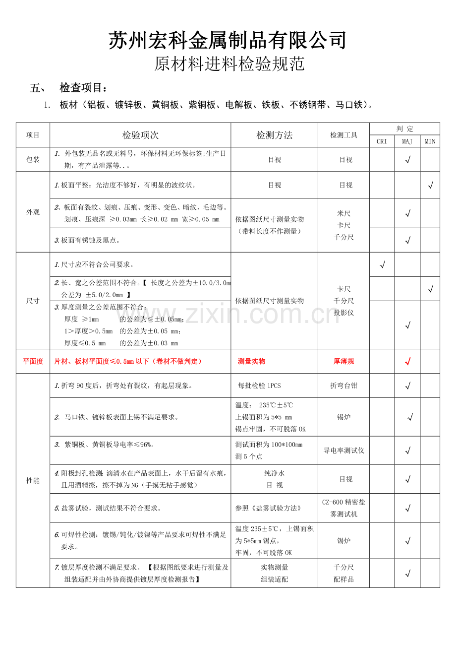 五金冲压进料检验标准.doc_第2页