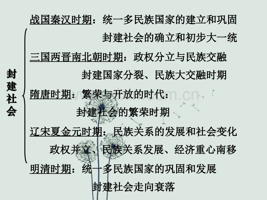 七年级历史下册第一单元复习.ppt_第2页