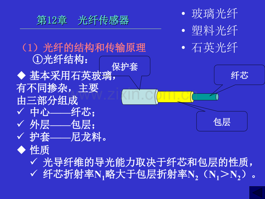 第12章光纤传感器.pptx_第1页
