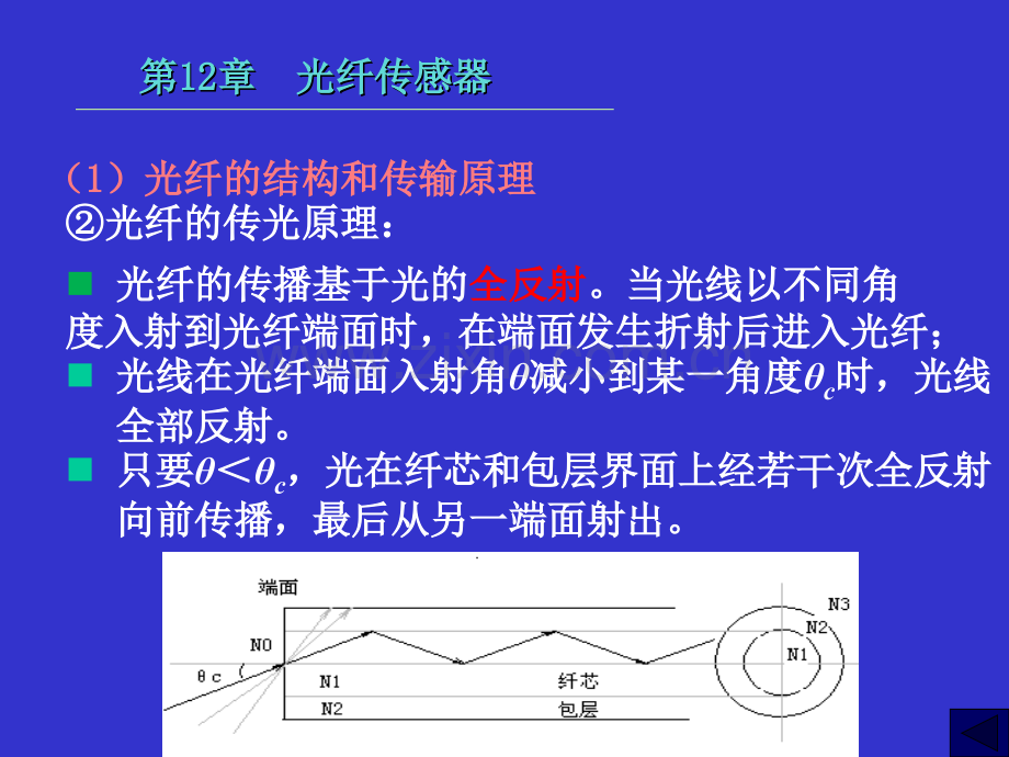 第12章光纤传感器.pptx_第2页