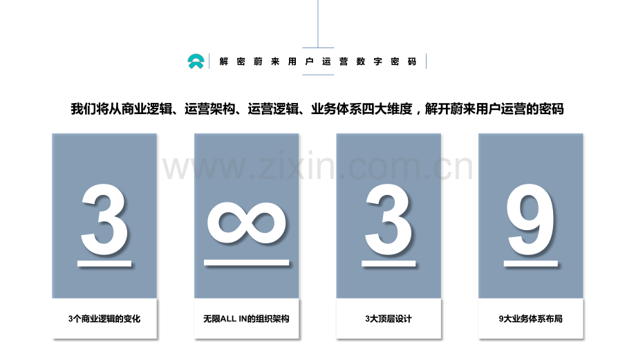 蔚来用户运营分析报告.pptx_第2页
