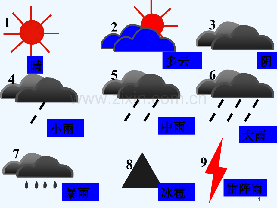 人教版锋和天气.pptx_第1页