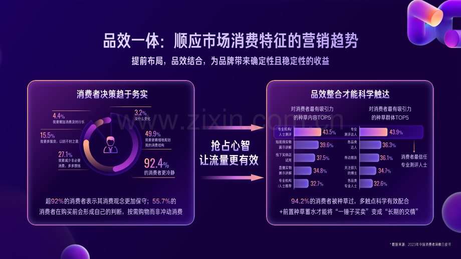 2023快手双十一大促通品效解决方案.pdf_第2页