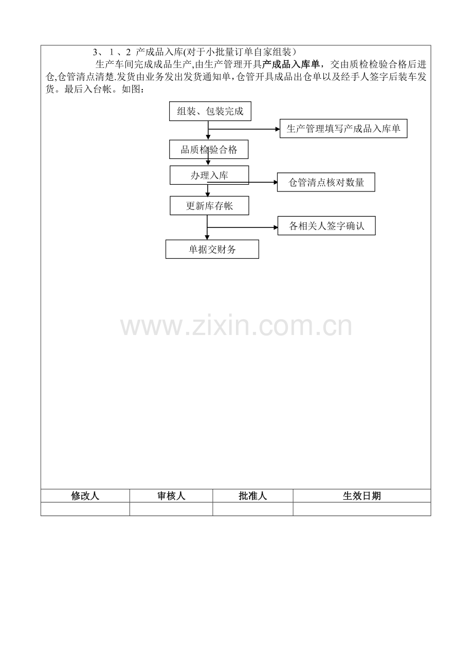 仓库管理程序文件.doc_第2页