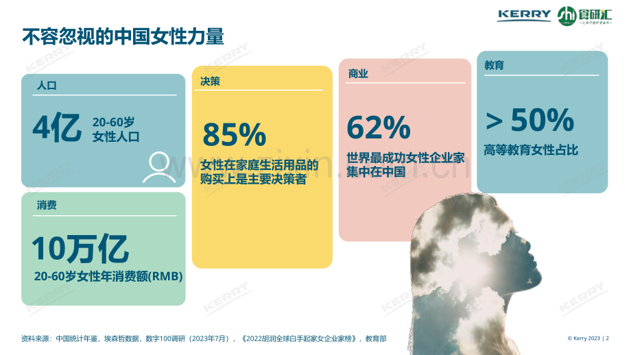 2023年女性营养白皮书.pdf_第2页