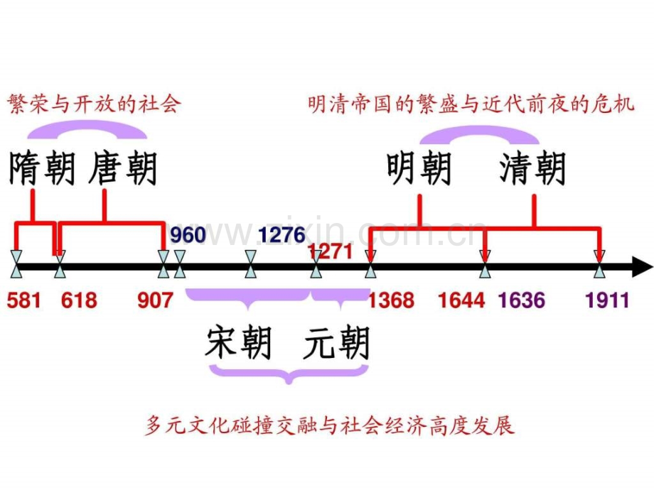 七年丶下北师大历史期终复习提纲图文.pptx_第2页