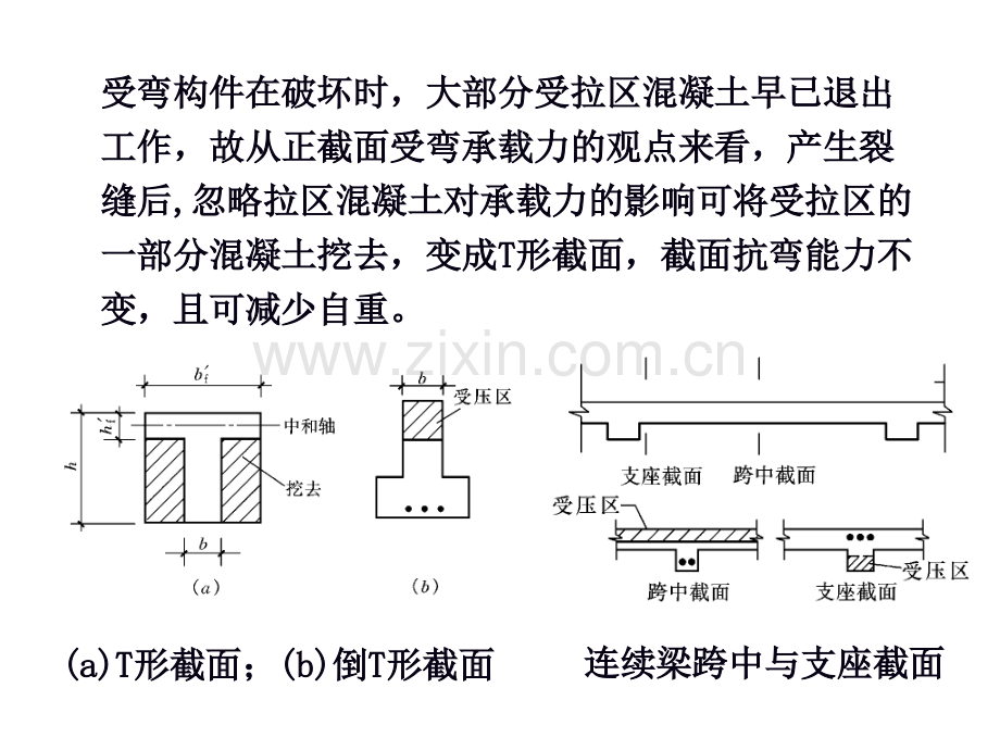 T形截面承载力计算.pptx_第1页