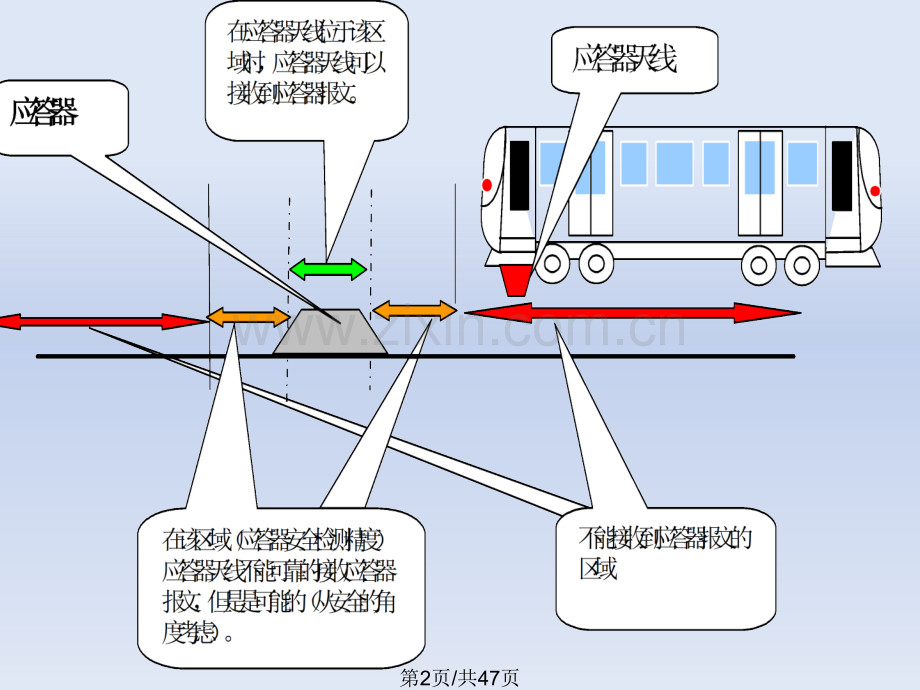 与列车运行相关的.pptx_第2页