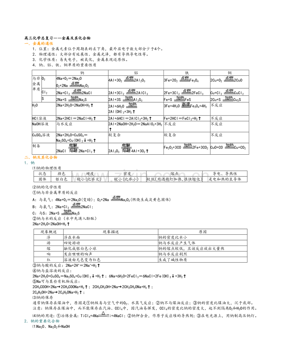 高三金属及其化合物复习知识点总结.doc_第1页