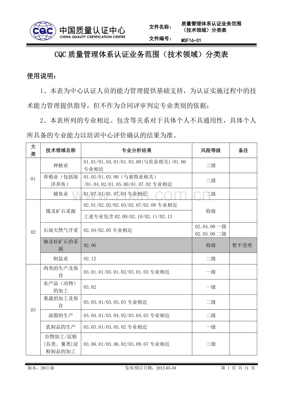质量管理体系认证业务范围技术领域分类表.doc_第1页