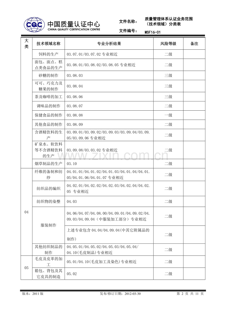 质量管理体系认证业务范围技术领域分类表.doc_第2页