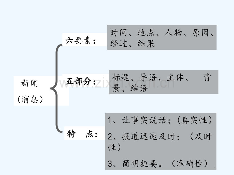 人民解放军百万大军横渡长江.pptx_第2页