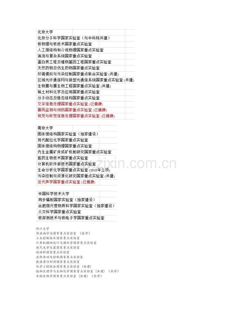 中国大学顶尖实验室排名.doc_第2页