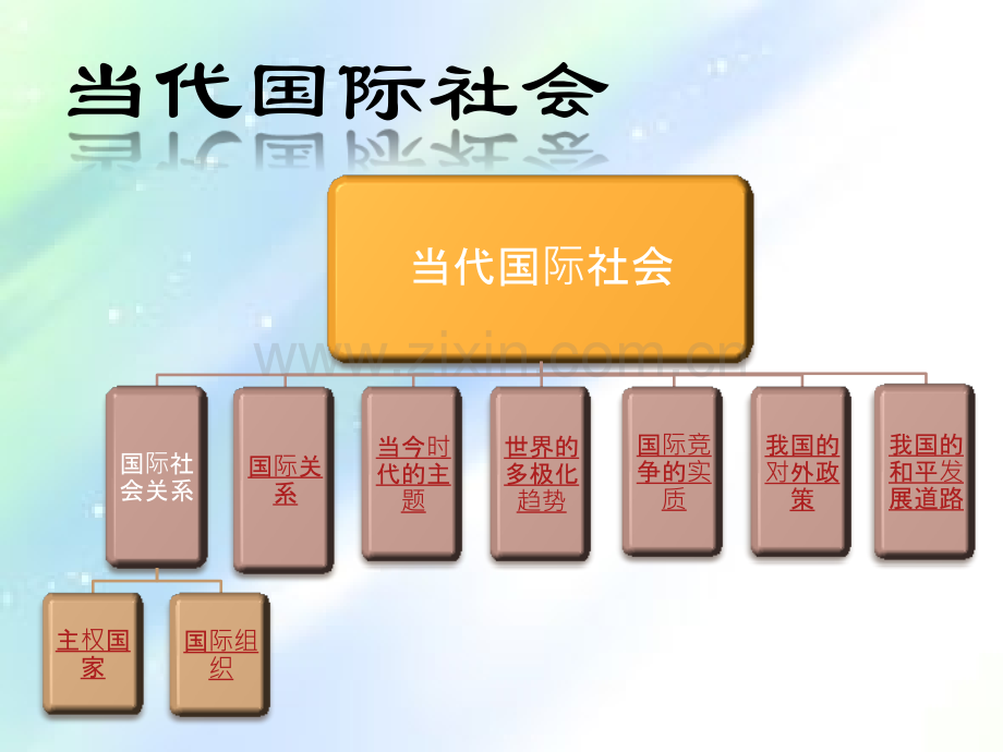 高中政治-必修二--政治生活(四单元)当代国际社会.ppt_第1页