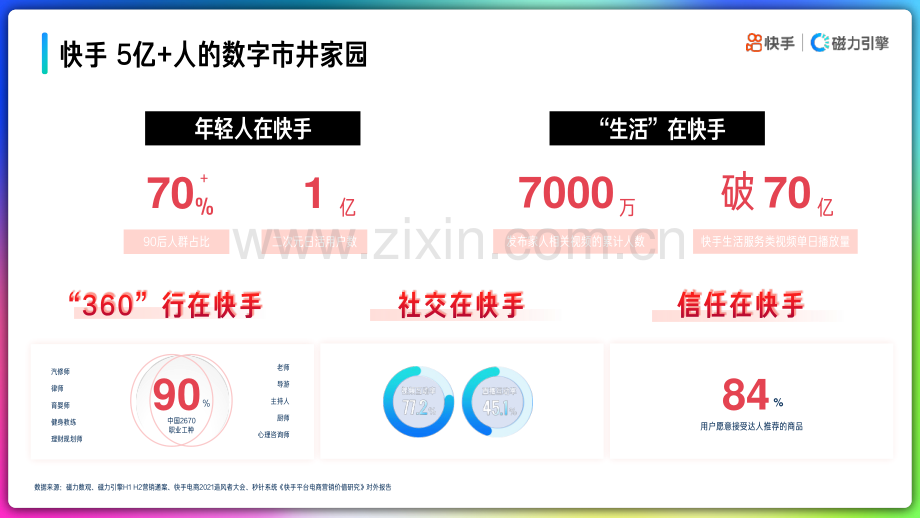 2022快手品牌号运营策略手册.pdf_第2页