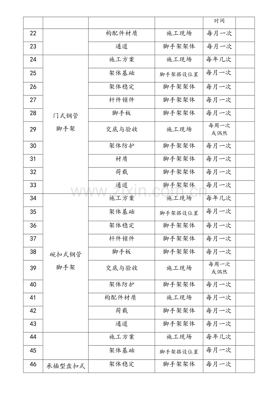 作业活动清单.doc_第2页