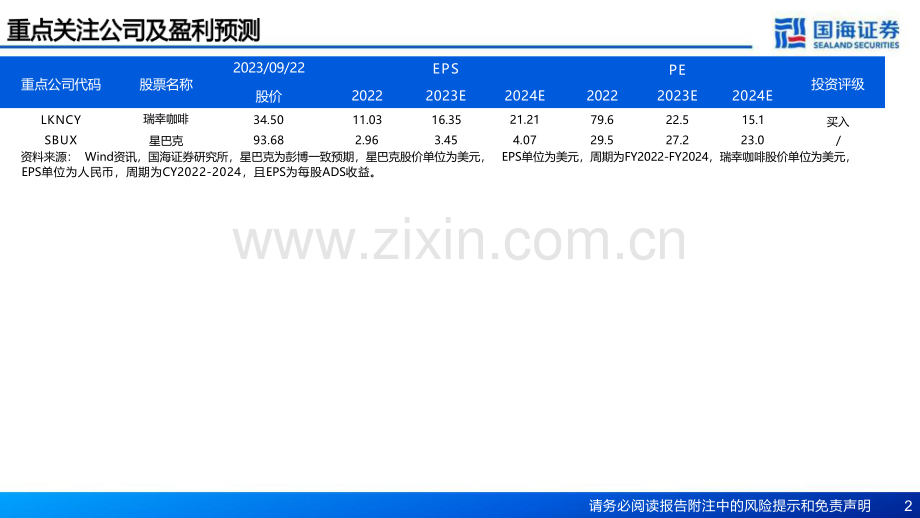 2023年现磨咖啡行业深度：新势力崛起之途.pdf_第2页