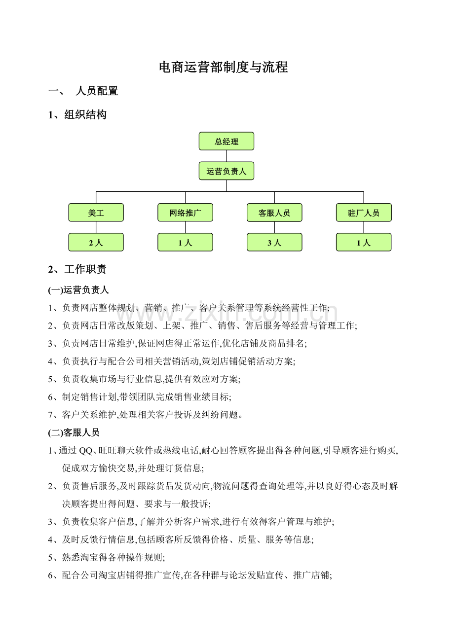 电商运营部制度流程.doc_第1页