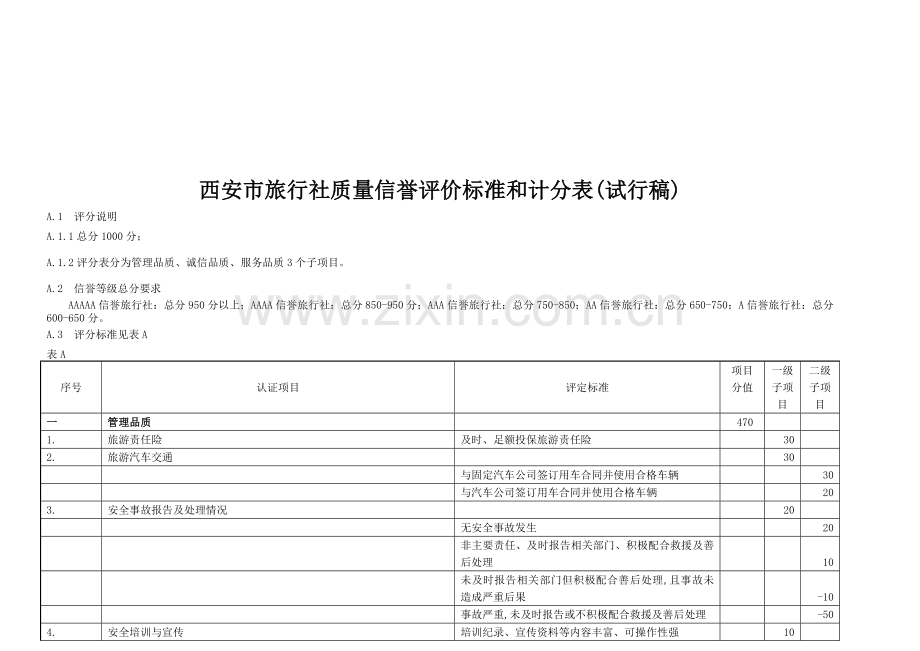 西安市旅行社质量信誉评价标准和计分表试行稿.doc_第1页