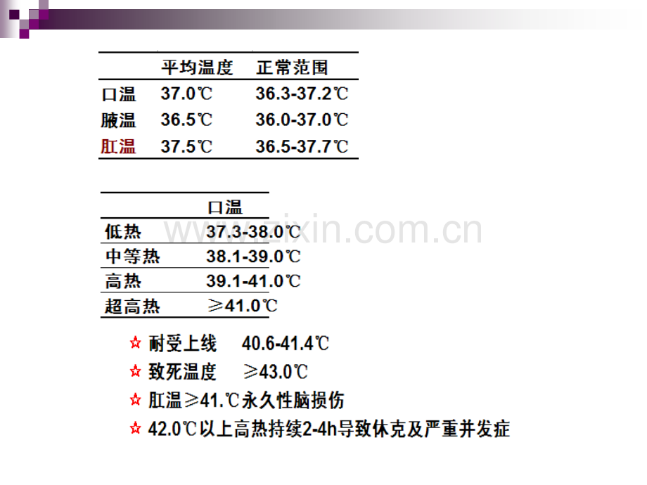 生命体征的观察与护理血压与呼吸.pptx_第2页