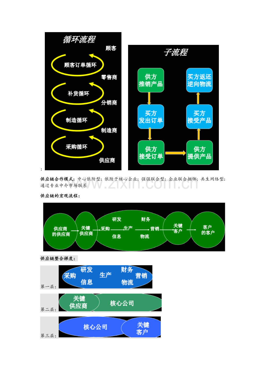 供应链复习整理.doc_第2页