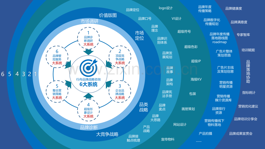 诺凡巧克力品牌诊断建议书.pdf_第2页