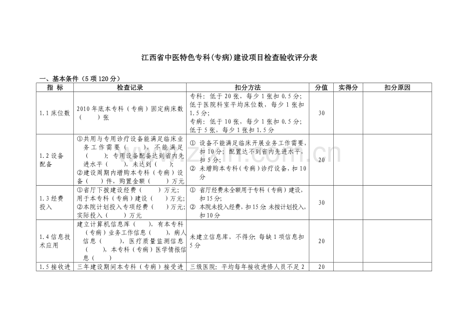 江西省中医特色专科专病建设验收检查评分汇总表.doc_第3页