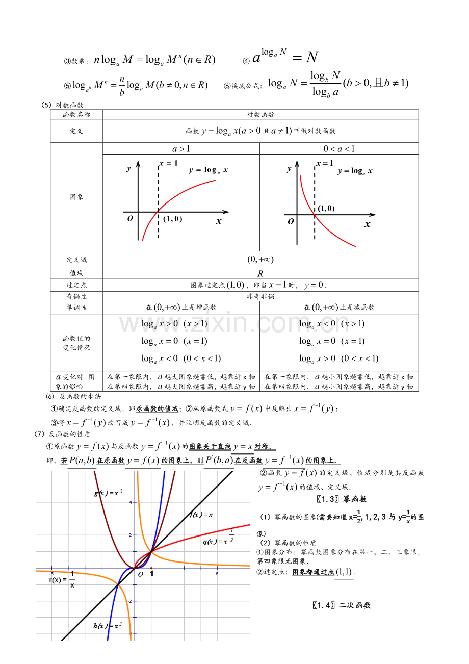 高一-必修一基本初等函数知识点总结归纳.doc_第2页