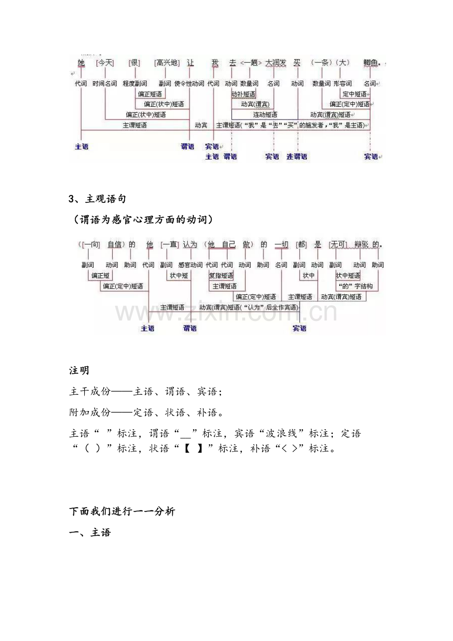 中学语文6种句子成分分析---看懂句子结构.doc_第2页