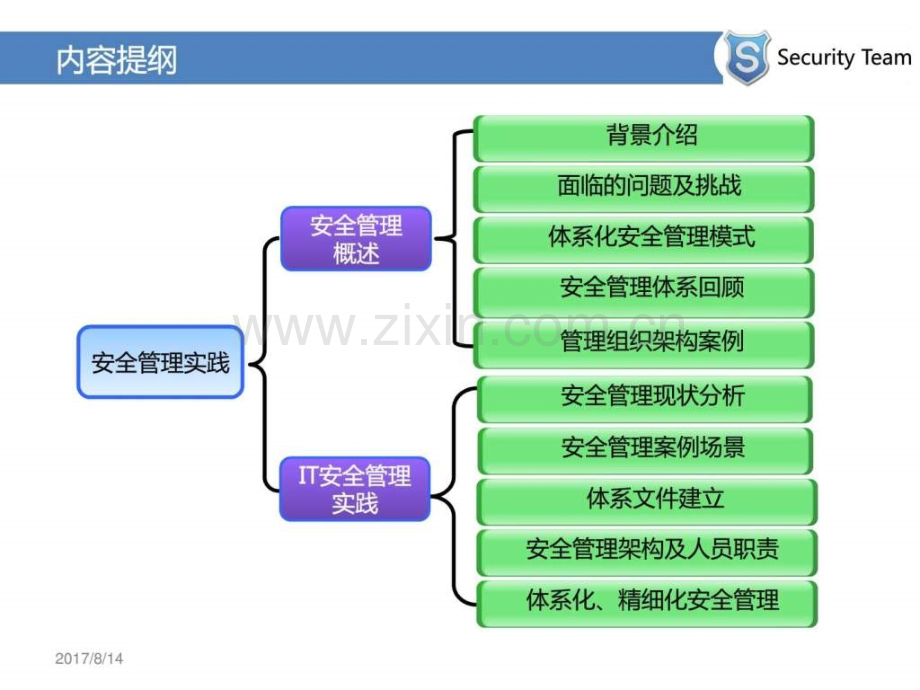 信息安全管理实践图文.pptx_第2页